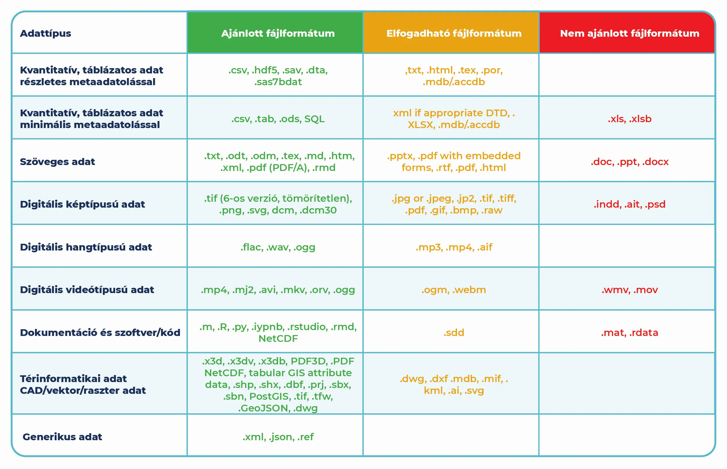 Fájlformátumok táblázat