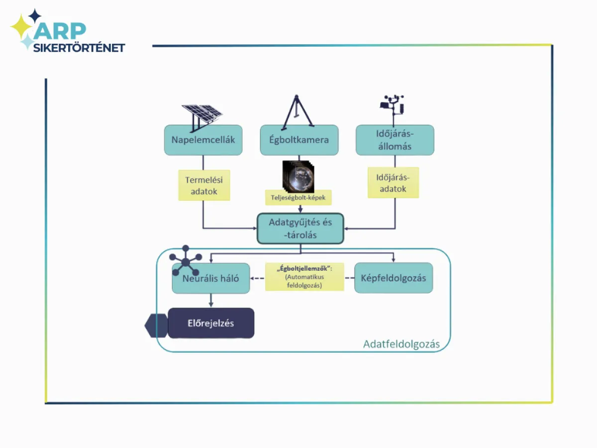 Barancsuk adatcsomag borító