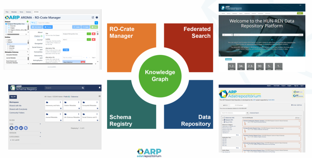 ARP az egyetemen ábra