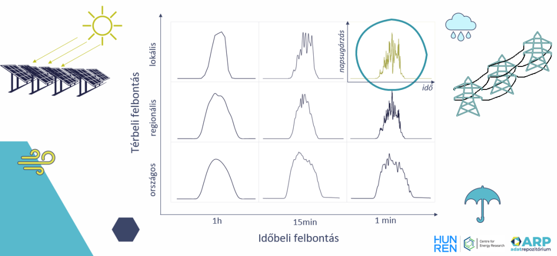 Grafikonok, napelemek
