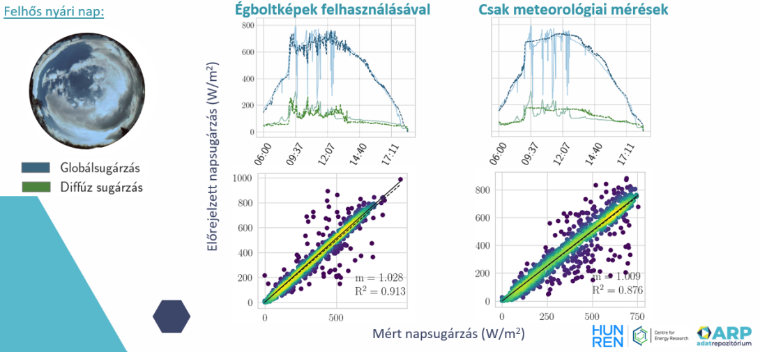 Grafikonok, égboltkép